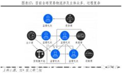 比特币钱包类型全解析：