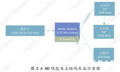 imToken钱包如何添加HECO网络