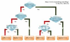 如何在imToken钱包中安全查